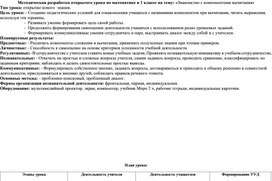 Методическая разработка открытого урока по математике в 1 классе на тему: «Знакомство с компонентами вычитания»