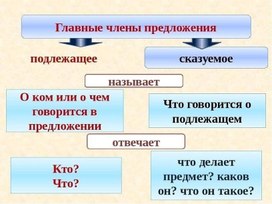 Обложка для материала русс яз