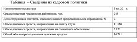 Обложка для материала Таблица  – Сведения из кадровой политики