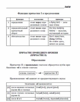 Обложка для материала "Все правила английской грамматики"