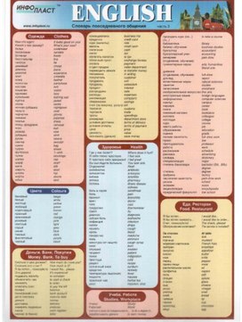 Информационно-справочная таблица по английскому языку ( 5-11 классы)