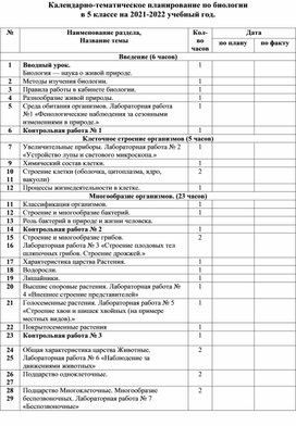 Календарно-тематическое планирование по биологии в 5 классе на 2021-2022 учебный год.