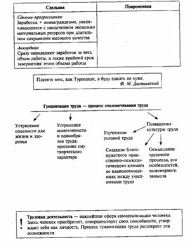 Обложка для материала Обществознание_в_схеме_экономика_46