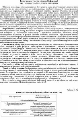 Обложка для материала Вимоги користувачів облікової інформації про господарство, його стан та зміни стану