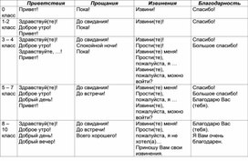 Речевой этикет