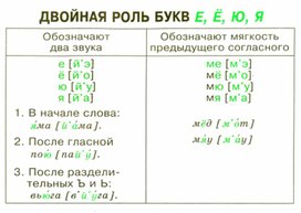 Обложка для материала грамматика_руссого _языка_в_таблицах_5-9 кл