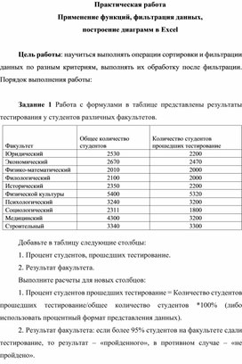 Практическая работа  Применение функций, фильтрация данных,  построение диаграмм в Excel