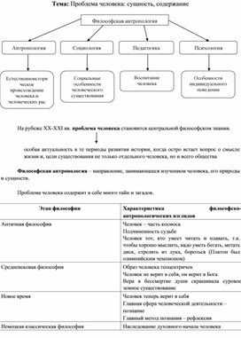 Опорный конспект на тему "Проблема человека" (2 курс, Основы философии).