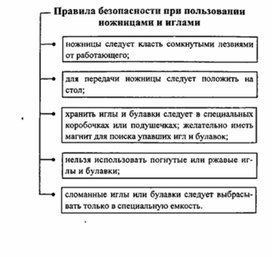 Обложка для материала материал для урока по  технологии