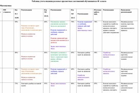 Обложка для материала Таблица учёта индивидуальных предметных достижений по математике обучающихся 4 "Б" класса