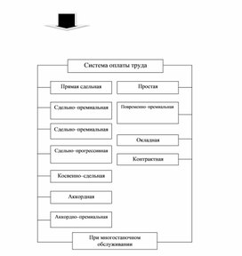 Экономика в таблицах и схемах