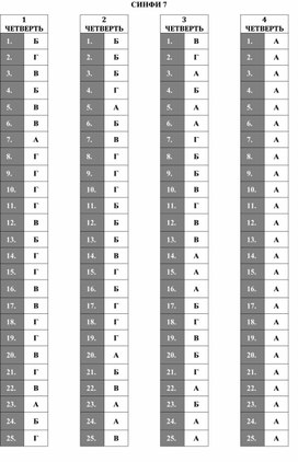 Обложка для материала ОТВЕТИ ФИЗИКА 7 КЛАССА
