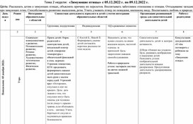 Календарно-тематическое планирование на тему "Зимующие птицы""