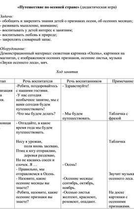 Обложка для материала конспект дидактической игры "Путешествие в осенний лес"