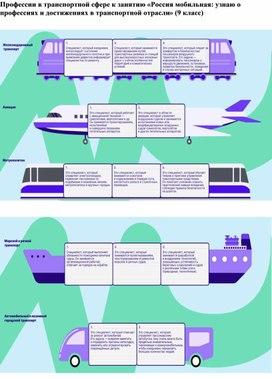 Профессии в транспортной сфере к занятию «Россия мобильная узнаю о профессиях и достижениях в транспортной отрасли» (9 класс)