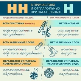 Обложка для материала нн в причастии