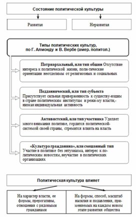 Обложка для материала Обществознание и история_теории_в_схеме_и_табл20