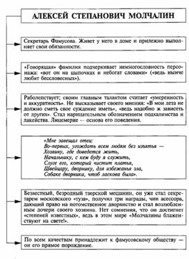 Обложка для материала Материал к урокам по русской литературе