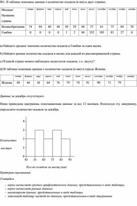 Обложка для материала Элементы статистики_Анализ информации_Приложение 2 к уроку №5