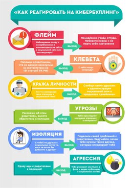 Обложка для материала как реагировать на кибербуллинг