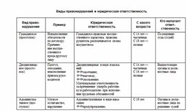 Обложка для материала Обществознание и история_теории_в_схеме_и_табл58