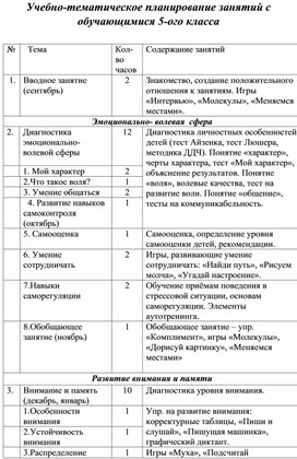 Учебно-тематическое планирование педагога-психолога для 5х классов