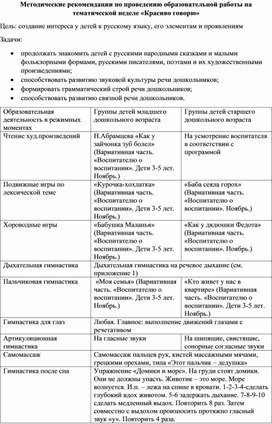 Обложка для материала Тематическая неделя в детском саду "Красиво говорю"