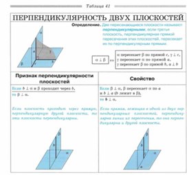 Обложка для материала Геометрия_в_таблицах._7-11_классы
