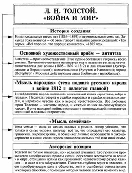 Обложка для материала Материал к урокам по русской литературе