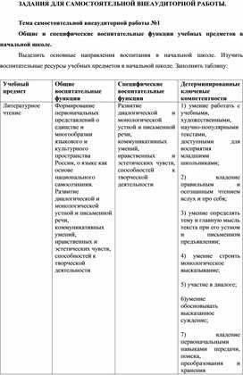 Общие и специфические воспитательные функции учебных предметов в начальной школе.