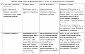 Алгоритм проведения занятия по изо-деятельности с дошкольниками