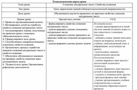 Обложка для материала Технологическая карта урока по теме "Сложение натуральных чисел. Свойства сложения"