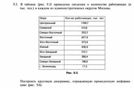 Материал по информатике