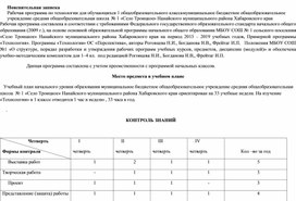 Рабочая программа по технологии для обучающихся 1 общеобразовательного класса УМК Перспектива