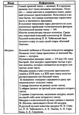 Обложка для материала Музыкальная литература в таблицах