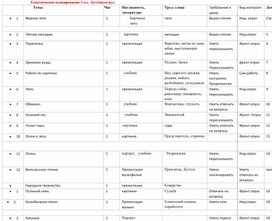 КТП  3 класс  по литературному чтению для даргинского языка