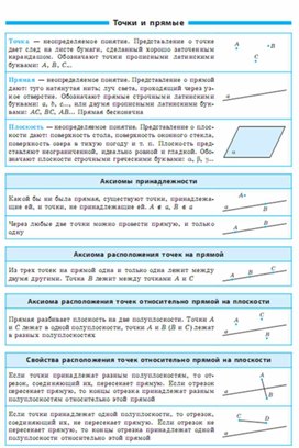 Обложка для материала геометрия в таблицах повторение перед ОГЭ и ЕГЭ