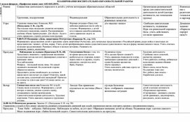 Комплексно-тематическое планирование "Профессии наших пап"