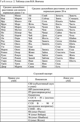 Обложка для материала Слуховой паспорт