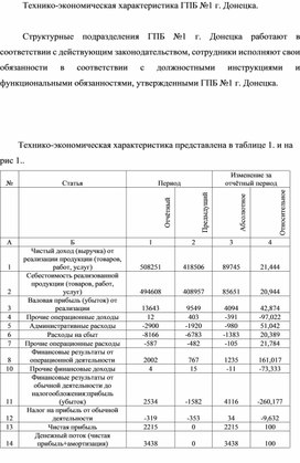 Обложка для материала Технико-экономическая характеристика ГПБ №1 г. Донецка
