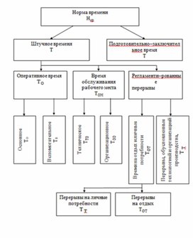 Экономика в таблицах и схемах