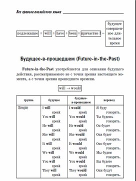Обложка для материала "Все правила английской грамматики"