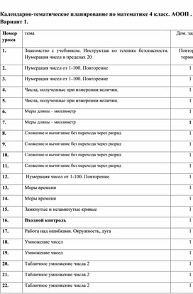 Обложка для материала КТП по математике 4кл. АООП. Вариант 1