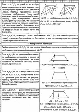 Обложка для материала Геометрия в таблицах 10-11кл
