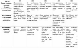 Обложка для материала своя игра в таблице
