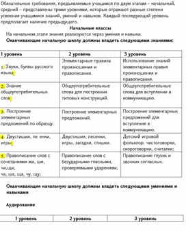 Программы  и требования преподавания в Армении  предмета  по русскому языку