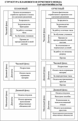 Обложка для материала Экономика в таблицах и схемах