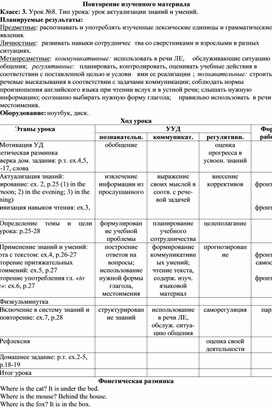 Обложка для материала Конспект урока английского языка по теме Повторение изученного материала