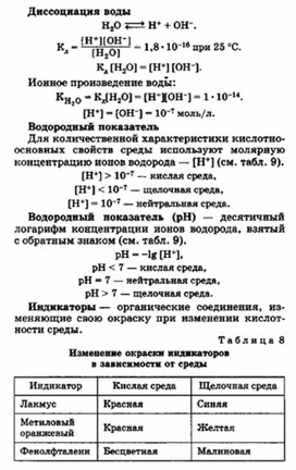 Обложка для материала материал для уроков по химии