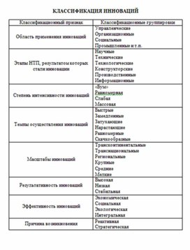 Экономика в таблицах и схемах